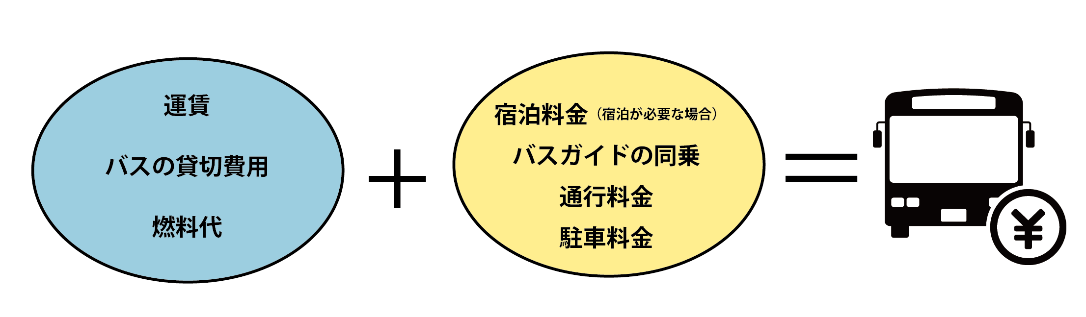 料金イメージ