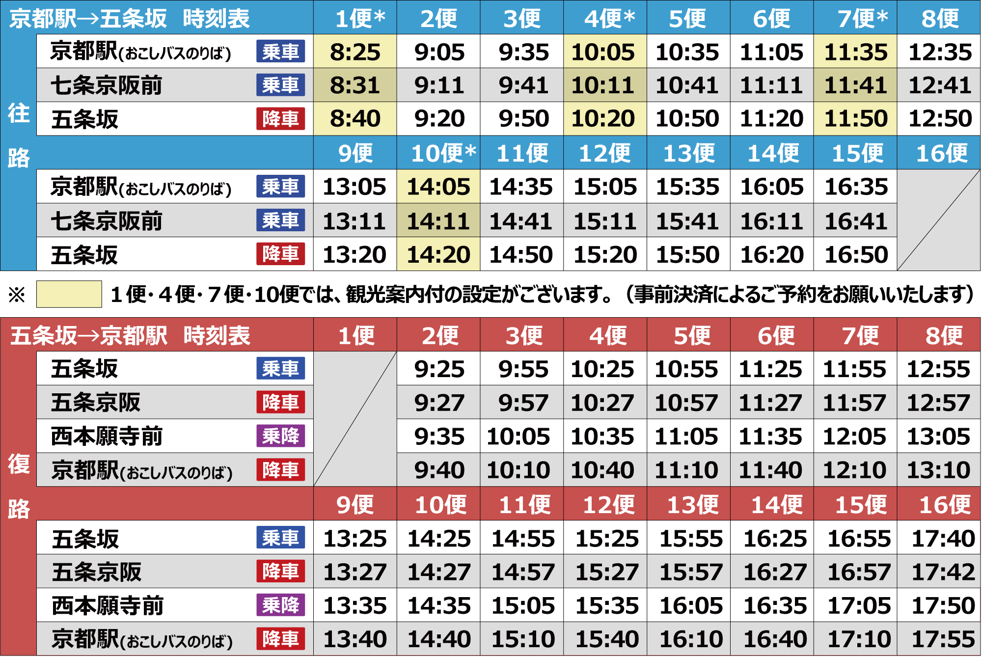 時刻表