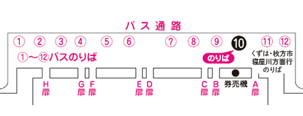 のりば「関西空港（１階 国際線到着フロア）」の地図