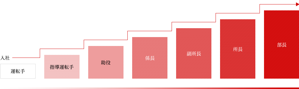 運転職 ドライバー 採用情報 京阪バス株式会社